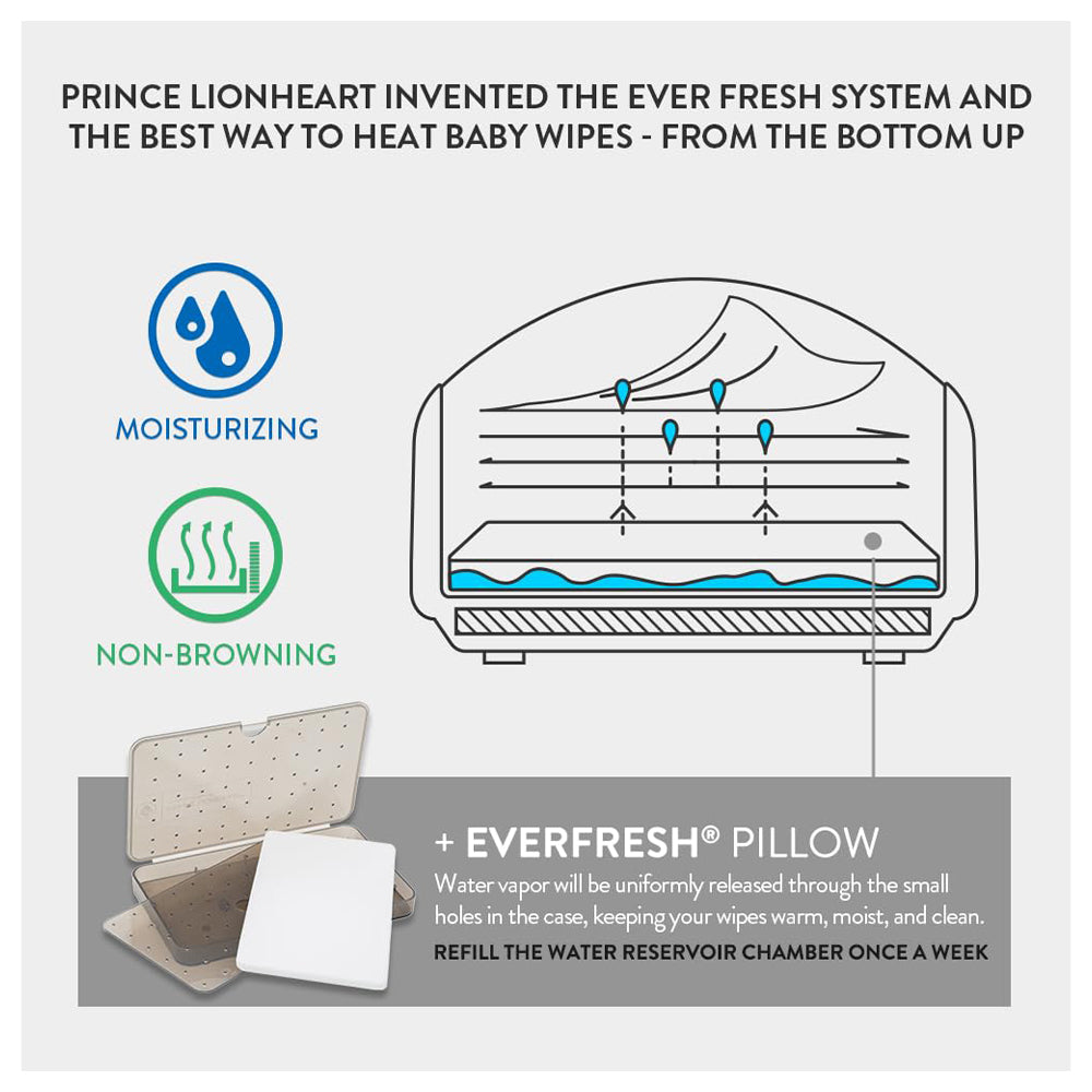 Prince LionHeart EVO wipes